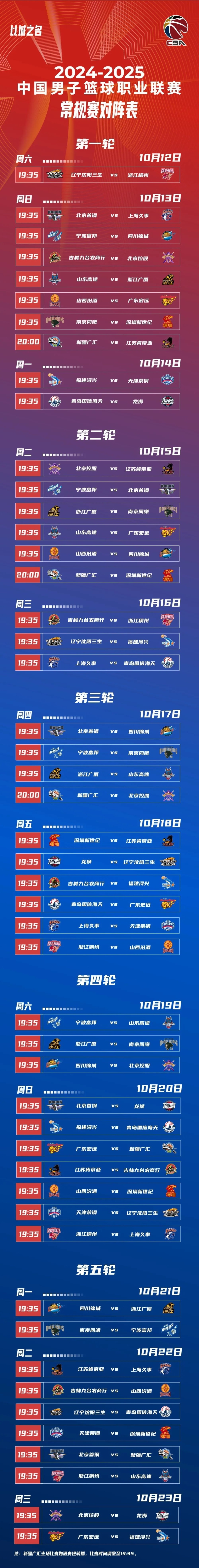 leyu-清晨辽宁本钢战术微调马赛单刀错失备战NBA常规赛，浙江稠州止住颓势备战CBA季后赛都惊呆了(辽宁本钢vs浙江稠州金租回放cctv5)